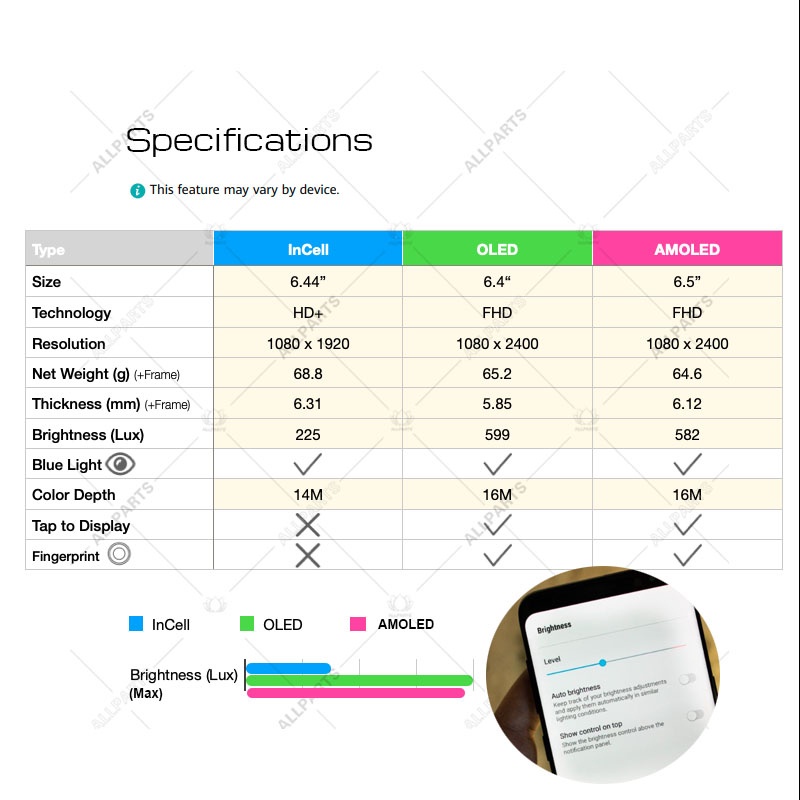 Màn hình điện thoại zin ZEENI Oled 6.5 inch liền khung thay thế cho Samsung Galaxy A51 A515 A515f