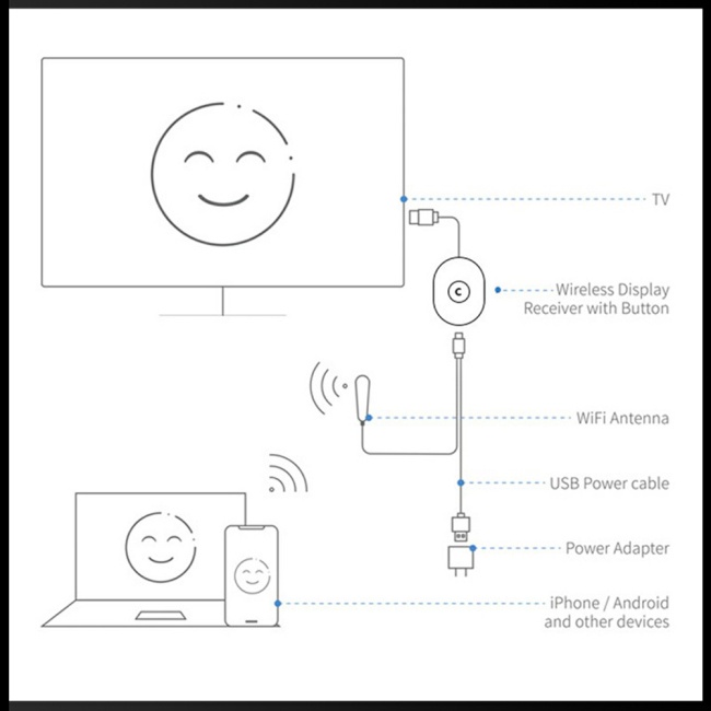 Thiết Bị Kết Nối Hdmi Không Dây Cho Điện Thoại Di Động Với Màn Hình HD