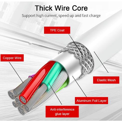 Dây Cáp Sạc Nhanh Type-C USB-C Cho Huawei Nova 5T 7i 7 SE Mate 20 30 P30 P40 Pro P20 Lite Y9 Prime 2019 5A