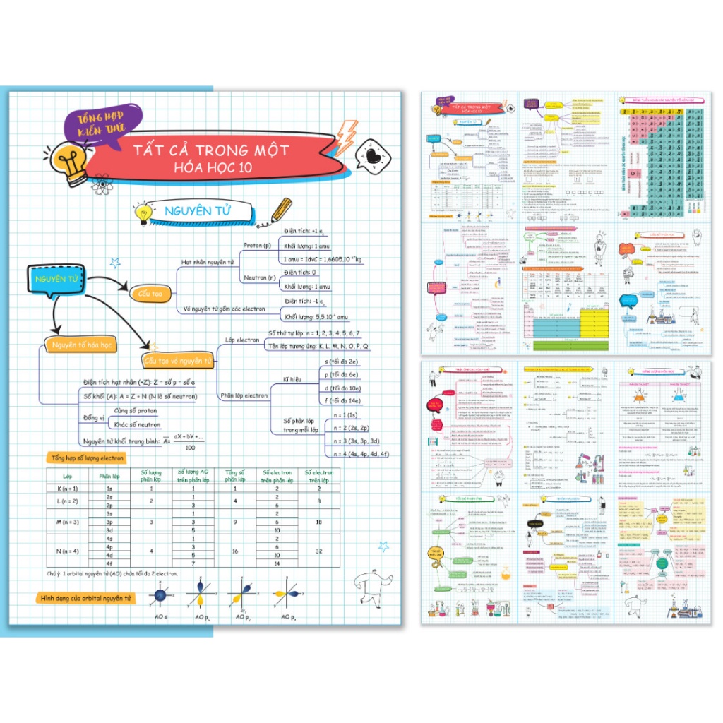 Sách - Tờ tổng hợp kiến thức tất cả trong một - Hóa học 10-11-12