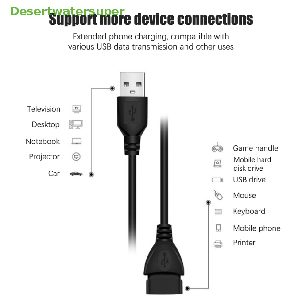 Dây Cáp Truyền Dữ Liệu USB 2.0 Dài 0.6m / 1m / 1.5m