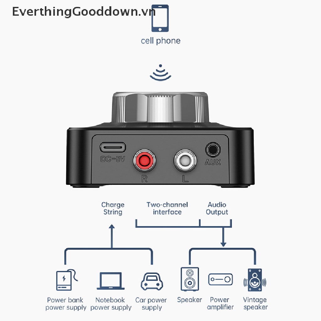 Thiết Bị Nhận Tín Hiệu Âm Thanh Bluetooth 5.0 3D Không Dây Hỗ Trợ Thẻ TF RCA 3.5mm 3.5 AUX Cho Loa