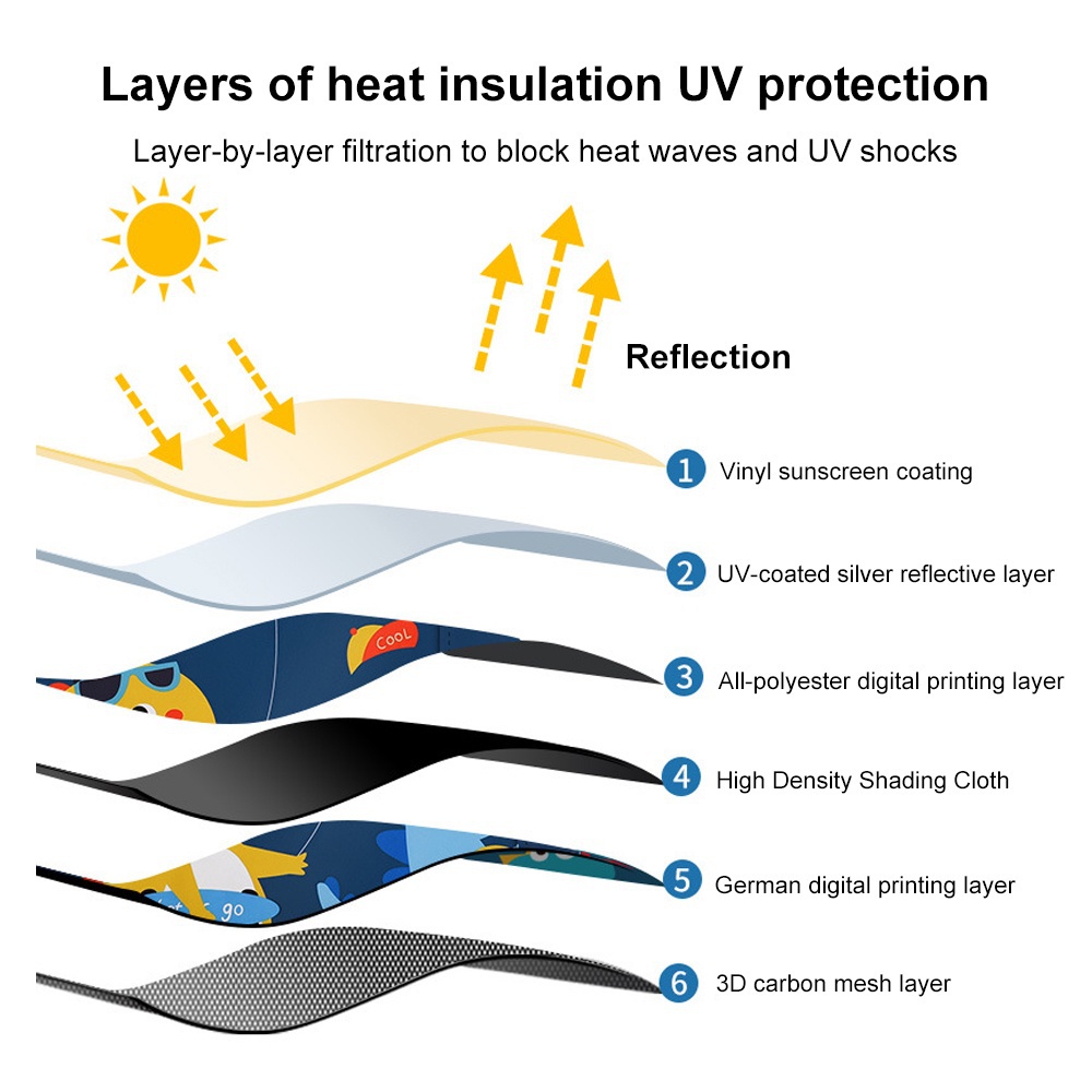 Tấm Che Nắng Cửa Sổ Xe Hơi  Hình Hoạt Hình Dễ Thương Có Từ Tính