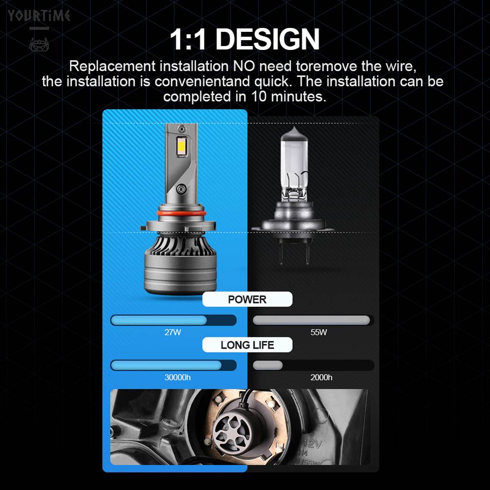 Đèn Pha Chống Nước Sương Mù P1 H7 H1 H11 H4 9005 9006 H8 HB2 HB4 IP68