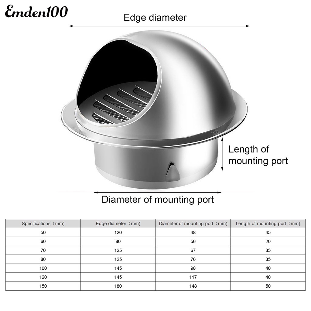 Vỉ Nướng Tròn Bằng Thép Không Gỉ Che Phủ Lỗ Thông Gió An Toàn Đa Năng