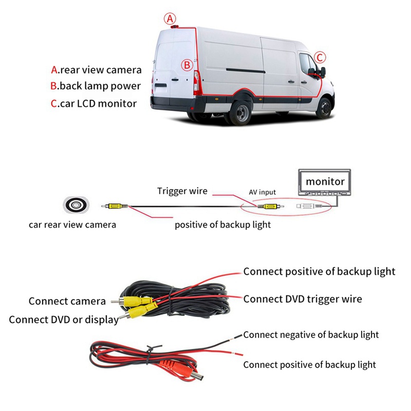 Camera Lùi Xe Cho Renault Trafic 2001-2014 Opel / Vauxhall