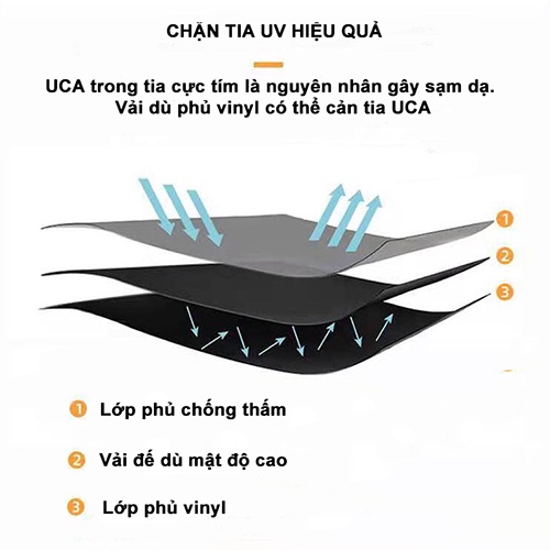 Umbrellas anti-uv umbrellas hình trái cây thời trang gấp ô dù ô