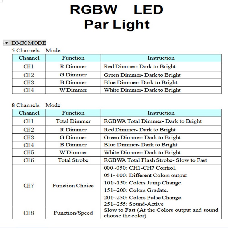 Đèn led rgbw 4 Màu 54x3w 36x3w Ánh Sáng Xanh Lá Cây Chuyên Dụng Sửa Chữa