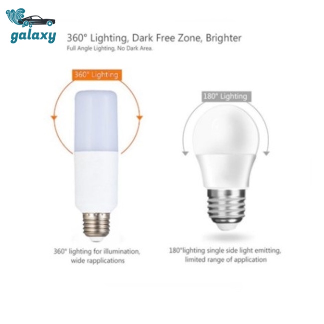 Galaxy Bóng Đèn Led 5w 10w 15w 20w 6500k Tiết Kiệm Năng Lượng E27 90%