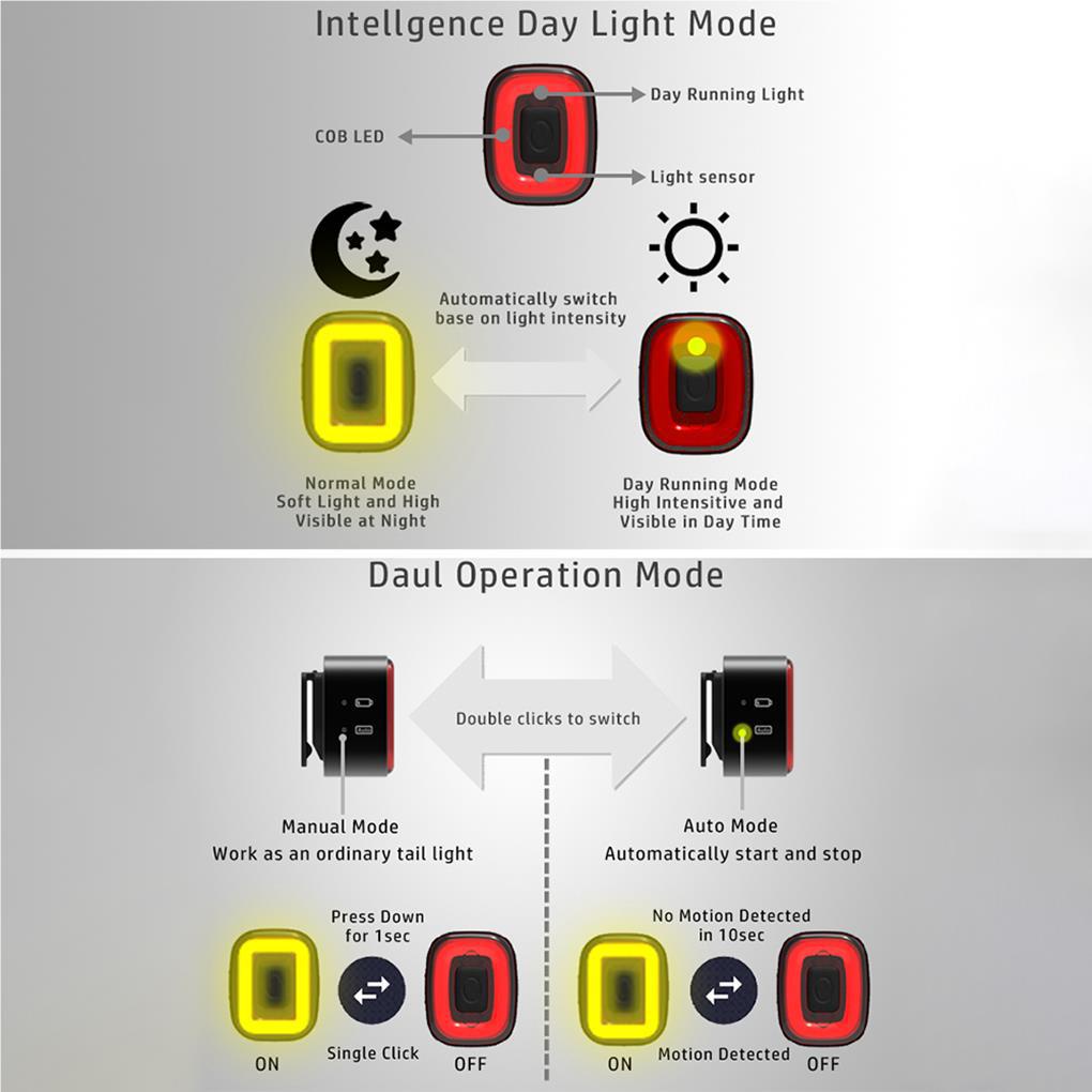 Đèn LED Hậu Xe Đạp Sạc USB 3 Chế Độ Chống Nước An Toàn