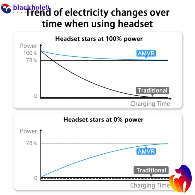 Dây Cáp Sạc Nhanh 5m 5gbps Usb Type C Tương Thích Với Quest 2 / PICO4 / Neo3 / Meta Quest Pro