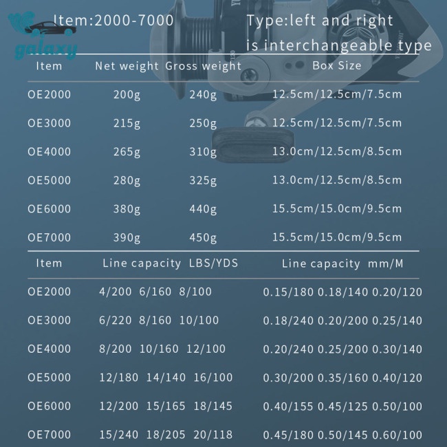 Máy Câu Cá galaxy Oe2000-7000 Chuyên Dụng# Máy Câu Cá 5.2: 1 12bb Chất Lượng Cao