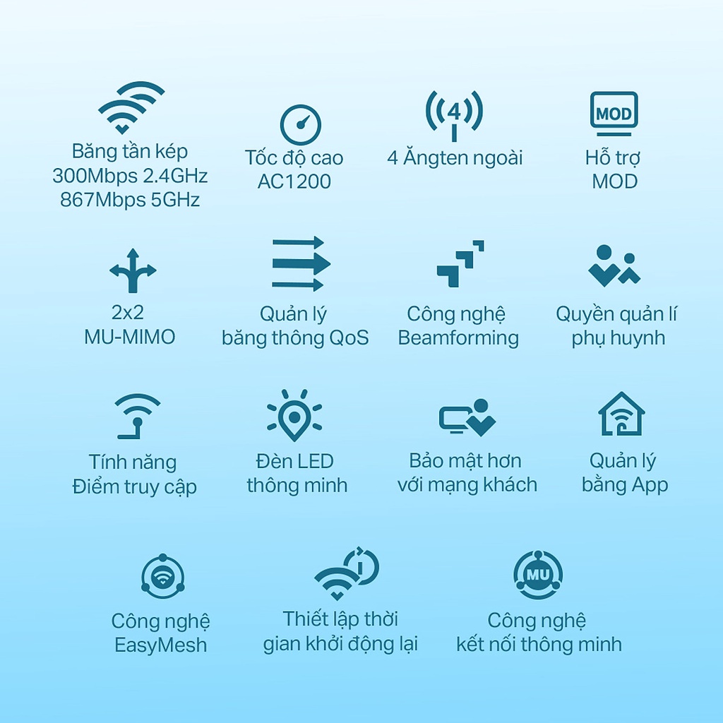 Bộ Phát Wifi TP-Link Archer C64 Băng Tần Kép Chuẩn AC1200 - Hàng Chính Hãng