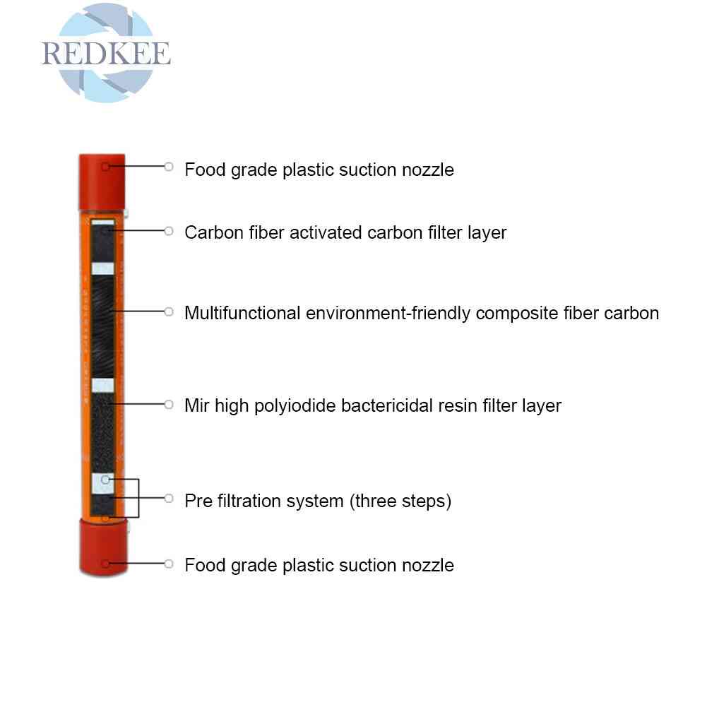 Ống Hút Lọc Nước An Toàn Bỏ Túi Tiện Lợi