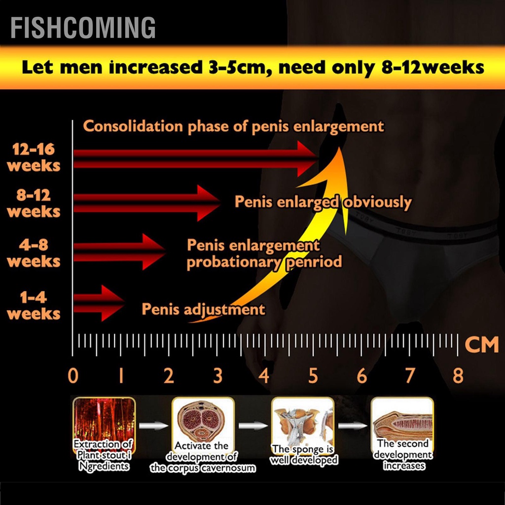Kem chăm sóc cậu nhỏ cho nam