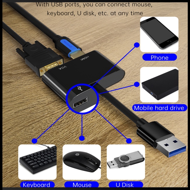Đế Chuyển Đổi Usb 3.0 Sang Hdmi 4k HD Hai Màn Hình Chuyên Dụng