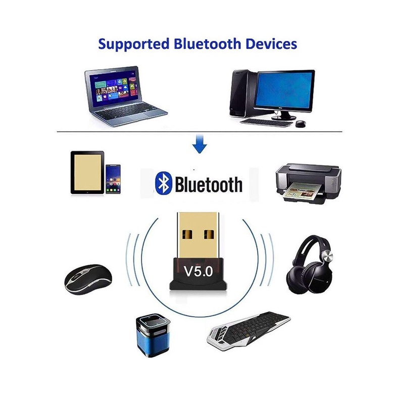 Usb bluetooth 5.0, công suất cao thích hợp cho PC hoặc laptop (Win 8 / 10 / 11)-SGALAS
