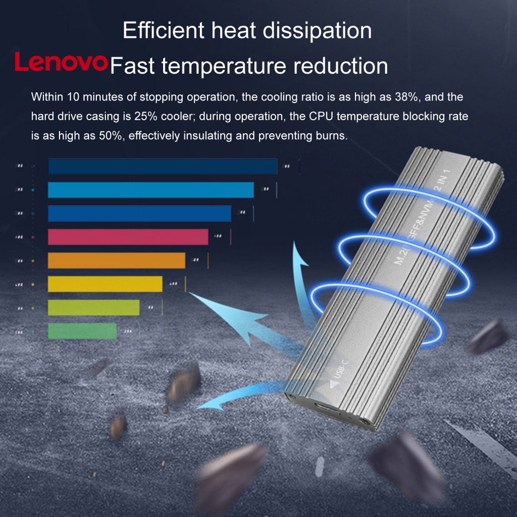 Thiết Bị Tản Nhiệt SSD Hình Hoa Hướng Dương Có Đèn LED Chỉ Báo Tốc Độ Cao Tương Thích Với Giấc Ngủ Thông Minh 10Gbps M.2 NGFF SATA PCIe to USB3