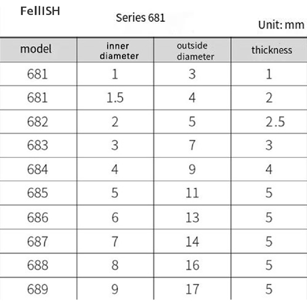 Vòng Bi Kim Loại Mini 681 / 682 / 683 / 684 / 685 / 686 / 687 / 688 / 689 439br