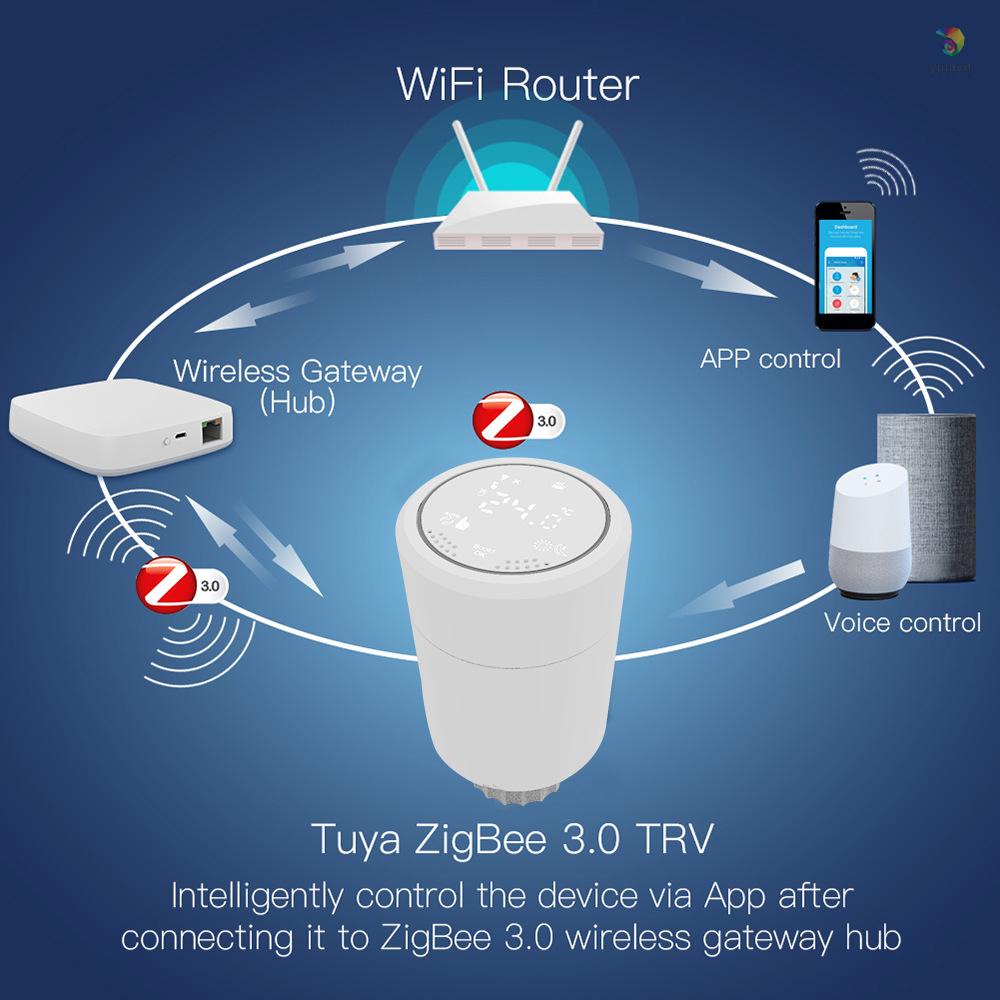 Van Điều Khiển Nhiệt Độ ZigBee 3.0 TRV Thiết Kế Nhỏ Gọn Tiện Dụng