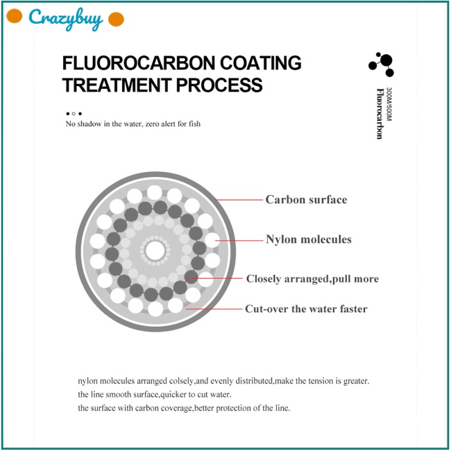 Cr 1 Cuộn Dây Câu Cá 300M Chất Lượng Cao
