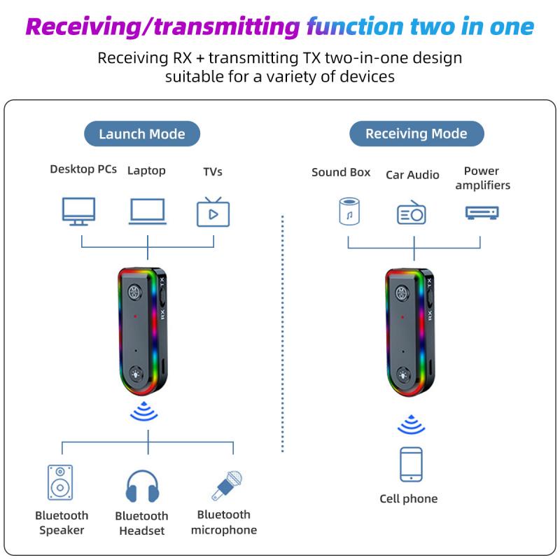 Thiết Bị NhậN TruyềN NhậN Bluetooth 5.3 HdoorLink 2 Trong 1 Không Dây KèM Phụ KiệN Chuyên DụNg Cho Tai Nghe NhạC Xe Hơi