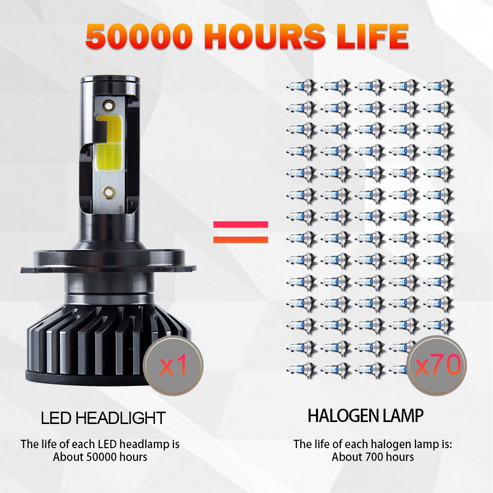 1 Cặp Đèn Pha LED H4 H7 H11 9005 HB3 9006 HB4 H1 H8 H9 3500K 6000K 12000LM 110W 12V 24V Chuyên Dụng Cho Xe Hơi