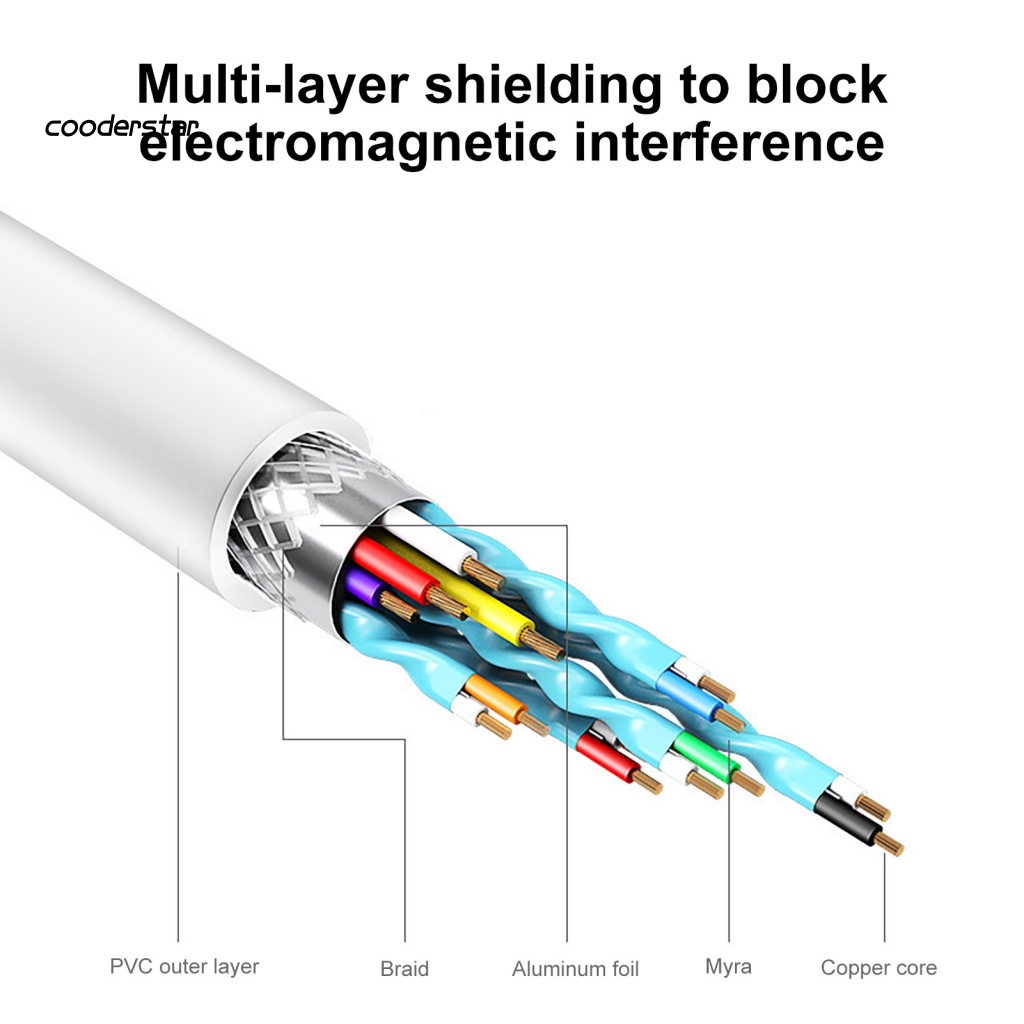 Cáp Chuyển Đổi 3 Trong 1 Cổng Usb 3.1 Type-C Sang Usb 3.0 HDMI Type-C Tốc Độ Cao