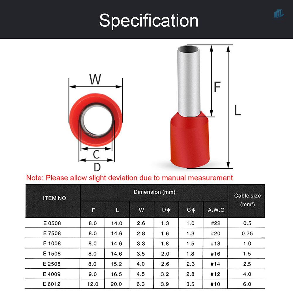 Set 1900 Đầu Nối Dây 0.5~6Mm2 / AWG22~10 Chuyên Dụng