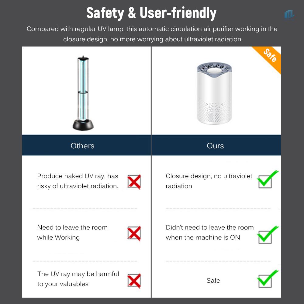 Máy Lọc Không Khí UV 5 Lớp USB Để Bàn Làm Sạch Không Khí Cho Nhà Ở / Văn Phòng / Xe Hơi / Tủ Quần Áo