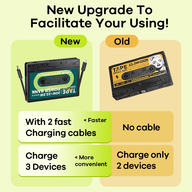 Pin Sạc Dự Phòng Remax 10000mAh QC22.5W 20W Có Màn Hình Hiển Thị Kỹ Thuật Số