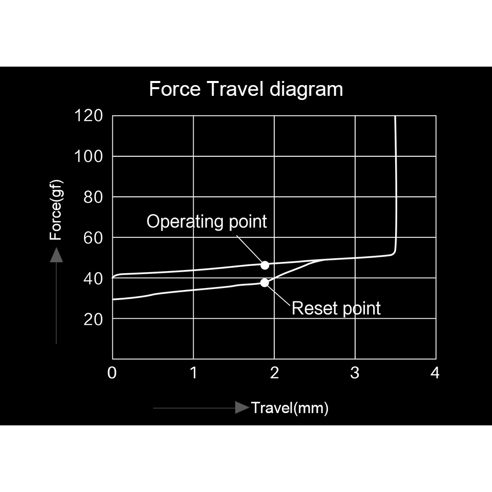 Bộ 45 Nút Công Tắc Đàn Piano Akko CS 5-Pin Chất Lượng Cao