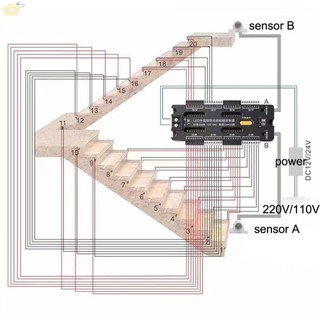 【VARSTR】LED Motion Sensor Controller for Staircase with 32 Channels Dimmer and Indoor PIR Night Light
