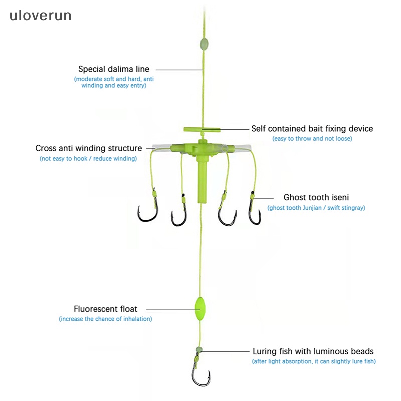 Uloverun Bộ Móc Câu Cá Bằng Thép Carbon Chất Lượng Cao Chống Cháy Nổ