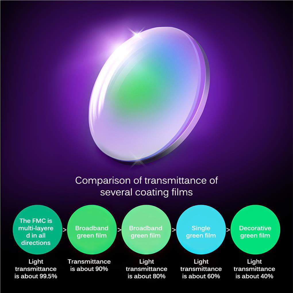 Ống Nhòm 10X25 Công Suất Cao Phù Hợp Cho Săn Bắn Du Lịch