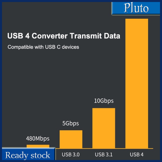 Mới Usb 4.0 40Gbps Truyền Dữ Liệu Tốc Độ Cao + Bộ Chuyển Đổi Sạc