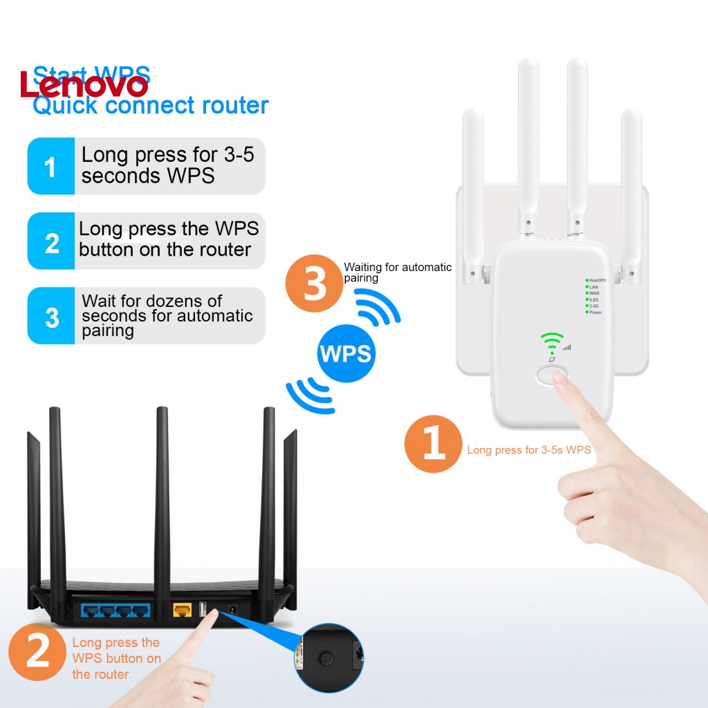 Thiết Bị Tăng Cường Tín Hiệu WiFi 1200Mbps 5G / 2.4G 0.01km 802.11n