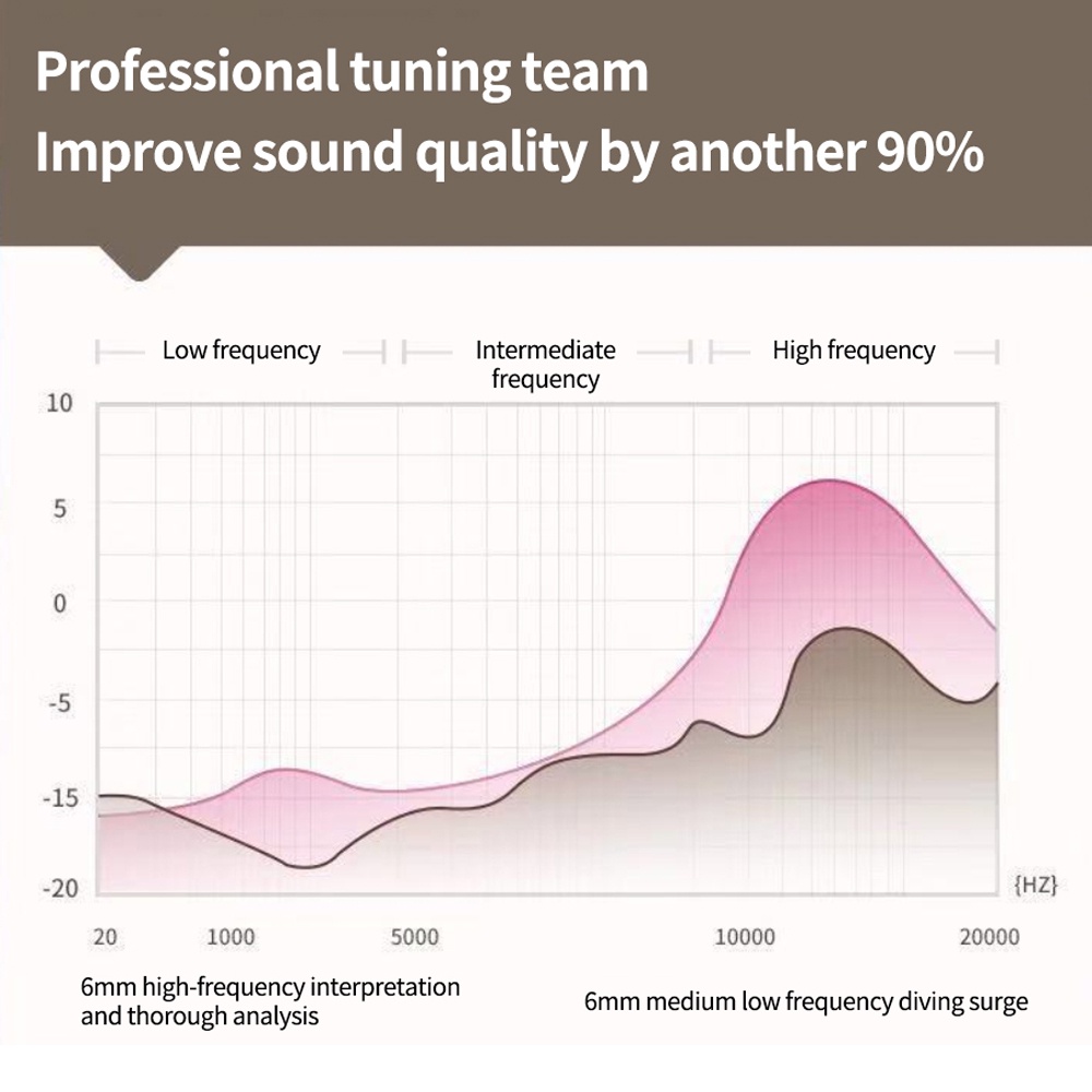 Sẵn Sàng Tai Nghe Bluetooth Giảm Tiếng Ồn Mới Xuyên Biên Giới 2023 Tai Nghe Tws Mini Macaron 5.3 Tai Nghe Không Dây Không Nhét Tai