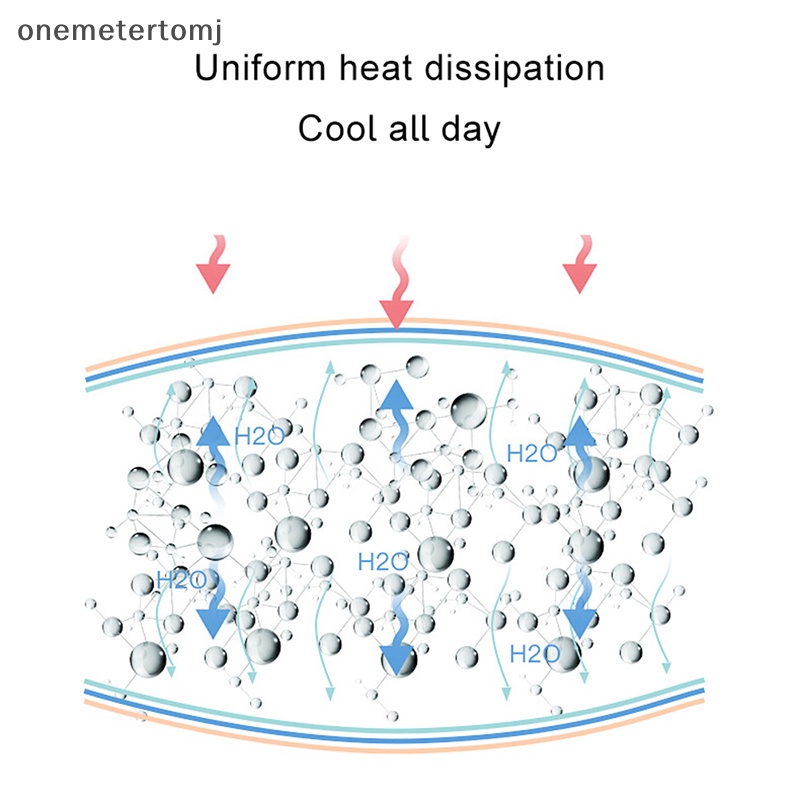 Onemetertomj Đệm Gel Làm Mát Pha Lê Hoạt Hình Dễ Thương Mùa Hè Cho Xe Hơi EN