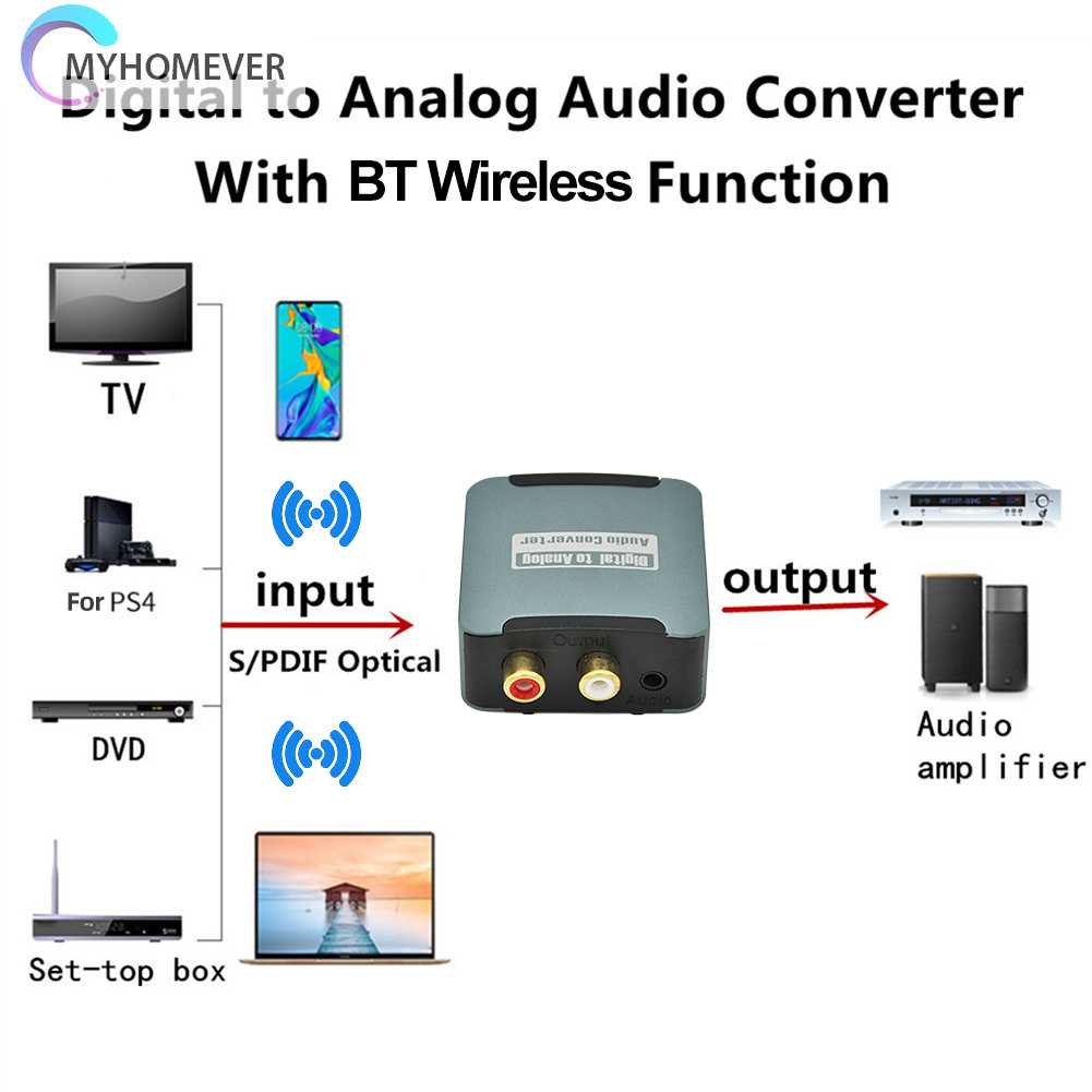 Bộ Chuyển Đổi Âm Thanh Kỹ Thuật Số Sang Analog Chuyên Nghiệp Cho Gia Đình