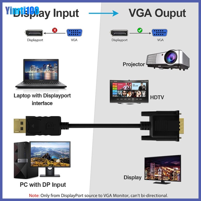 Dây Cáp Chuyển Đổi Kết Nối Màn Hình Máy Chiếu Sang Vga 1080p 60hz