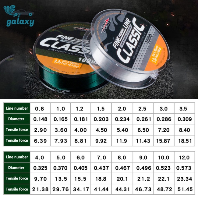 Galaxy Cuộn Dây Câu Cá Chuyên Dụng 100m 0.8-12# Cuộn Dây Nylon Mềm Siêu Bền Dùng Làm Trang Sức Diy