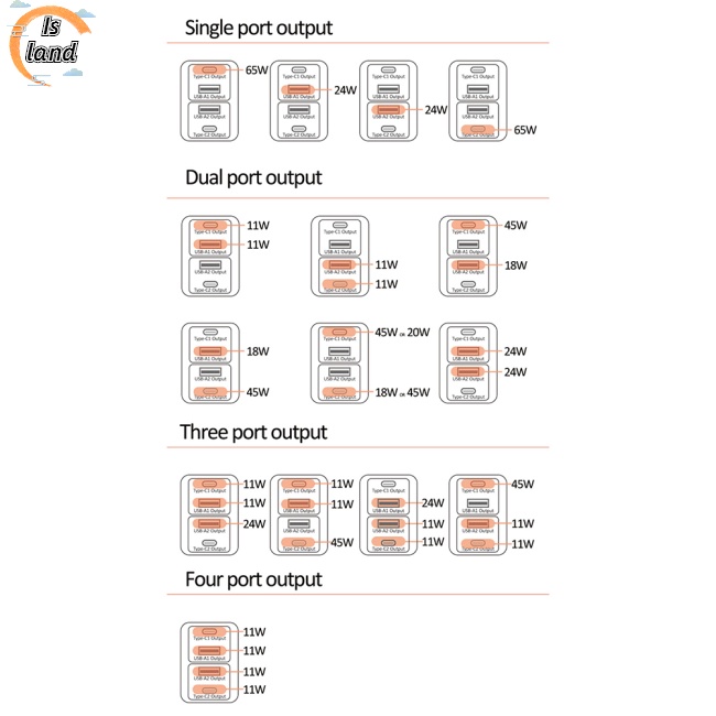 Bộ Sạc Nhanh 4 Trong 1 65W Galum Nitride Gan 2c + 2a Pd Usb Cho Laptop / Máy Tính Bảng / Điện Thoại Di Động