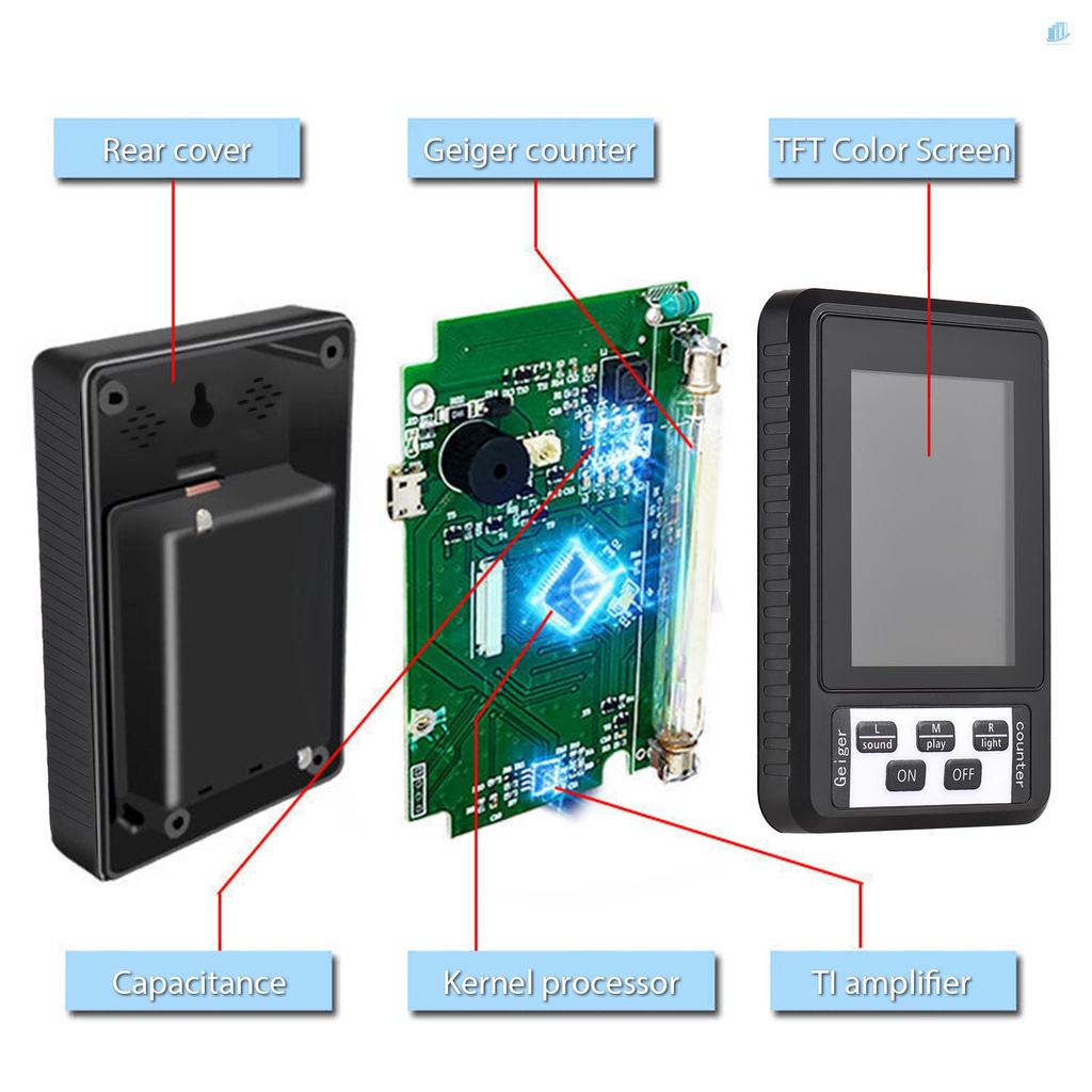Máy Đếm Bức Xạ Kỹ Thuật Số Geiger LCD 2.8-inch (s2mwvn) Đa Chức Năng