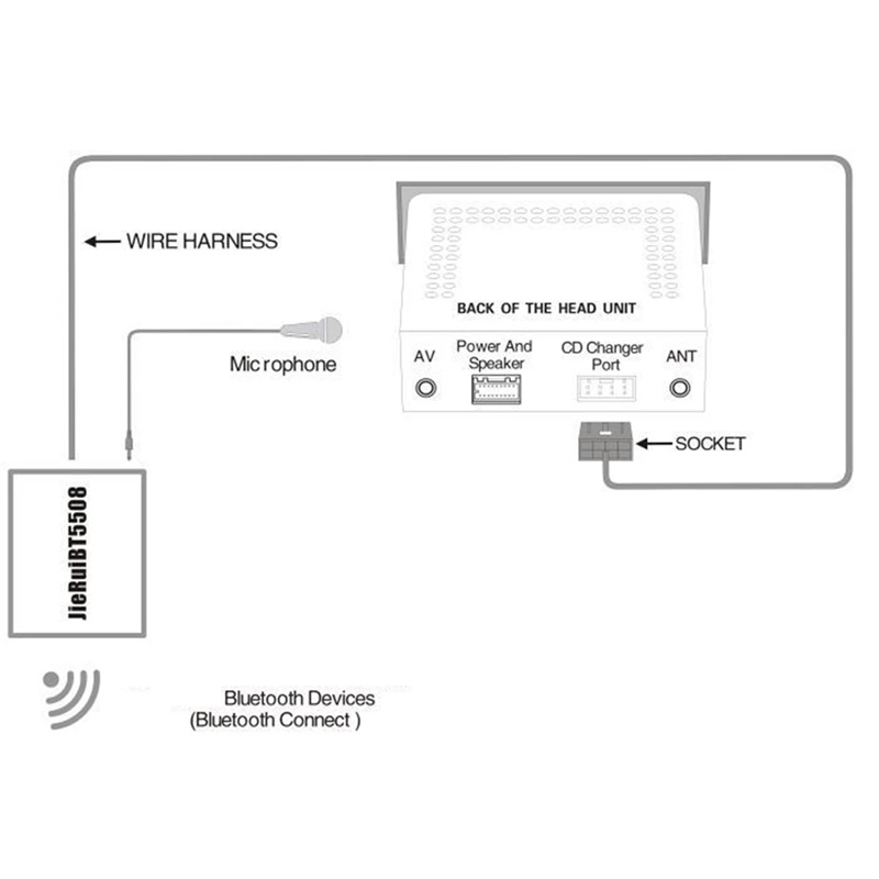Cáp Chuyển Đổi Âm Thanh Bluetooth Aux Cho Honda Accord Civic CRV Fit Siming Odyssey