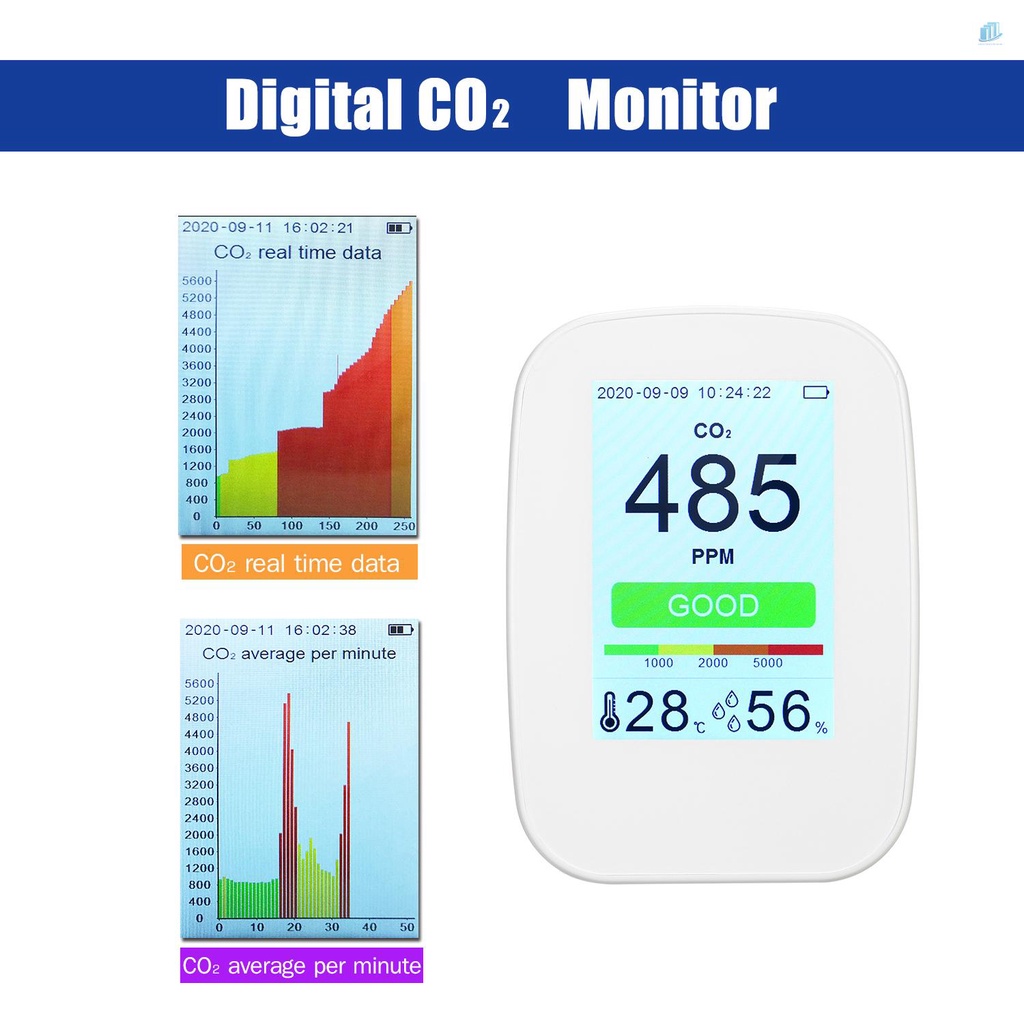 Thiết Bị Đo Độ Ẩm / Nhiệt Độ Không Khí CO2 / RH / Temp. 3 Trong 1 Đa Năng 3 Trong 1 Theo Dõi CO2 65534 Groups Data Logger Rech