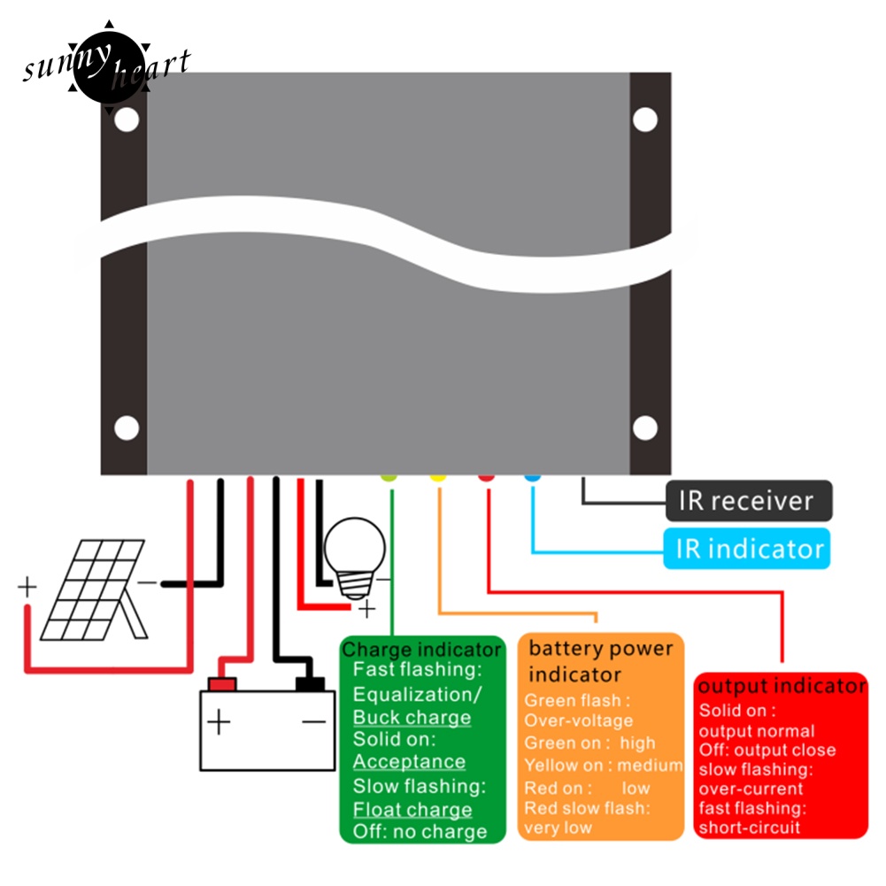 Bộ Điều Khiển Sạc Pin Năng Lượng Mặt Trời 12 / 24V PWM