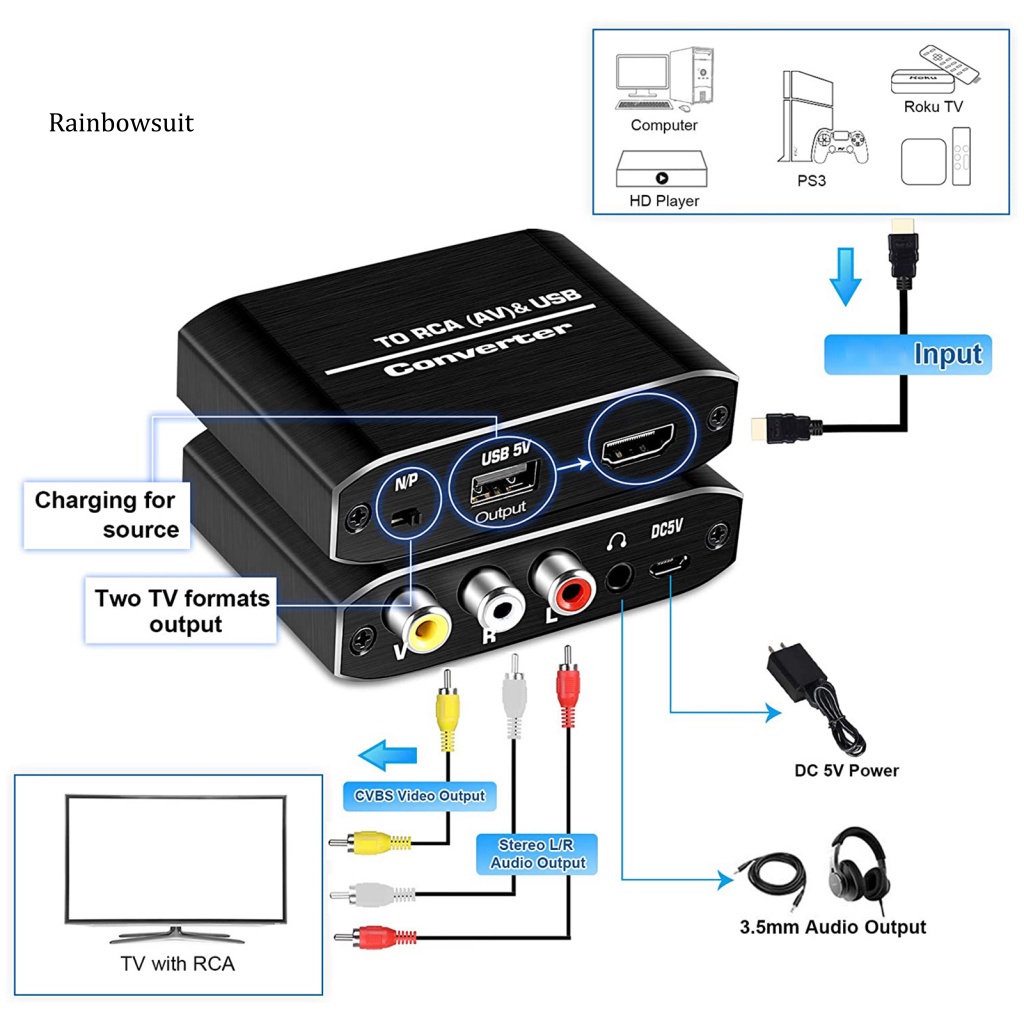 Bộ Chuyển Đổi Phích Cắm Và Nhận Tín Hiệu Âm Thanh HDMI Cho TV