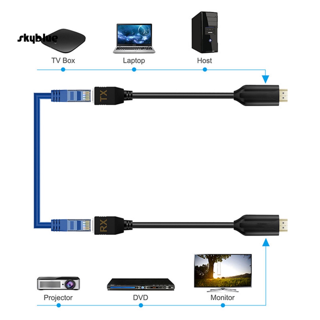 Cáp Mở Rộng HDMI-compatible RJ45 Hiệu Quả Cao
