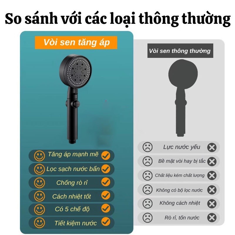 Bộ Vòi Sen, Vòi Hoa Sen Đầu Vòi Tăng Áp 5 Chế Độ Tiết Kiệm Nước Màu Đen Sang Trọng